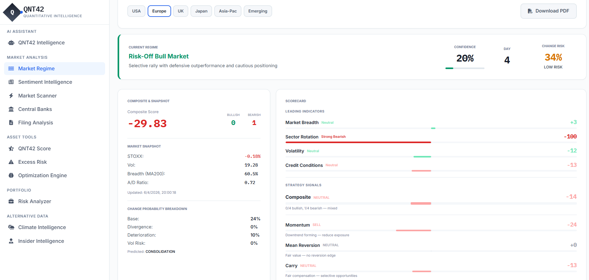 QNT42 Platform — Market Regime Dashboard